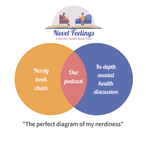A pie chart. The outer sections read 'Nerdy book chats' and 'in-depth mental health discussion'. The intersection reads 'our podcast'. The caption is 'The perfect diagram of my nerdiness'.